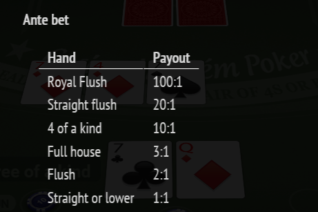 How to Win at Casino Hold’em