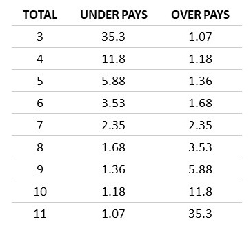 paytable2