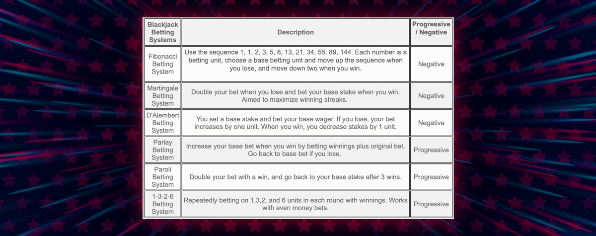 How to Become a BitStarz Blackjack Champion_special-image02