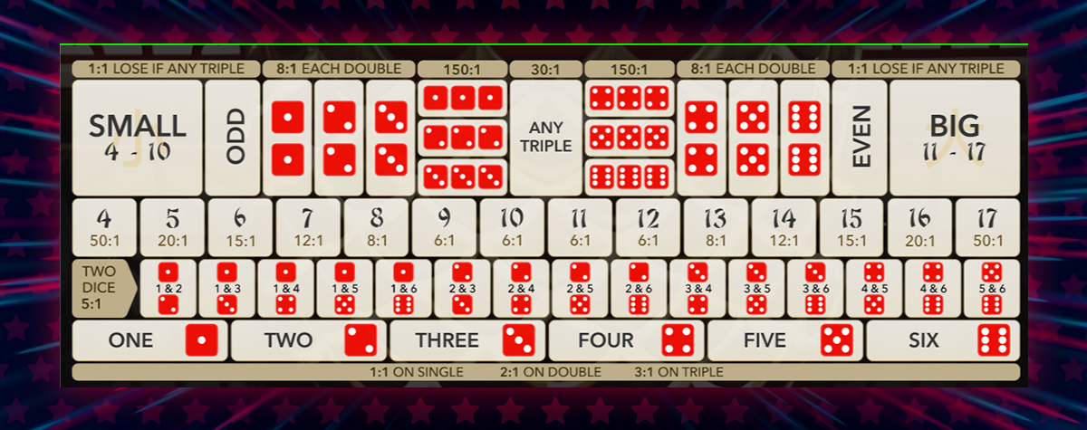 Roll-the-Dice-to-Victory-in-Super-Sic-Bo-at-BitStarz-special-image-02