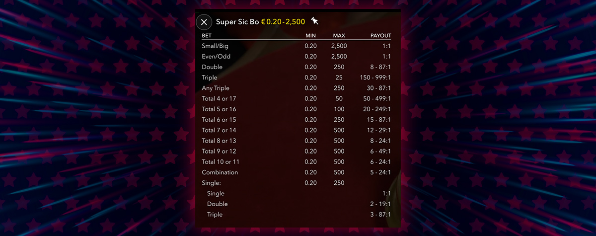 Roll-the-Dice-to-Victory-in-Super-Sic-Bo-at-BitStarz-special-image-03