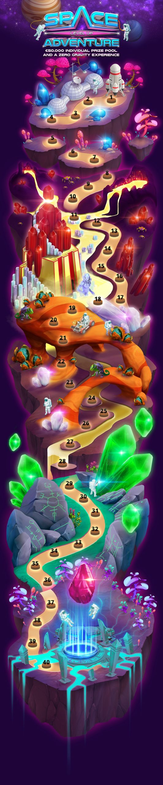 Win-€50,000-and-a-Zero-G-Experience-in-Space-Level-Up-Adventure-MAP