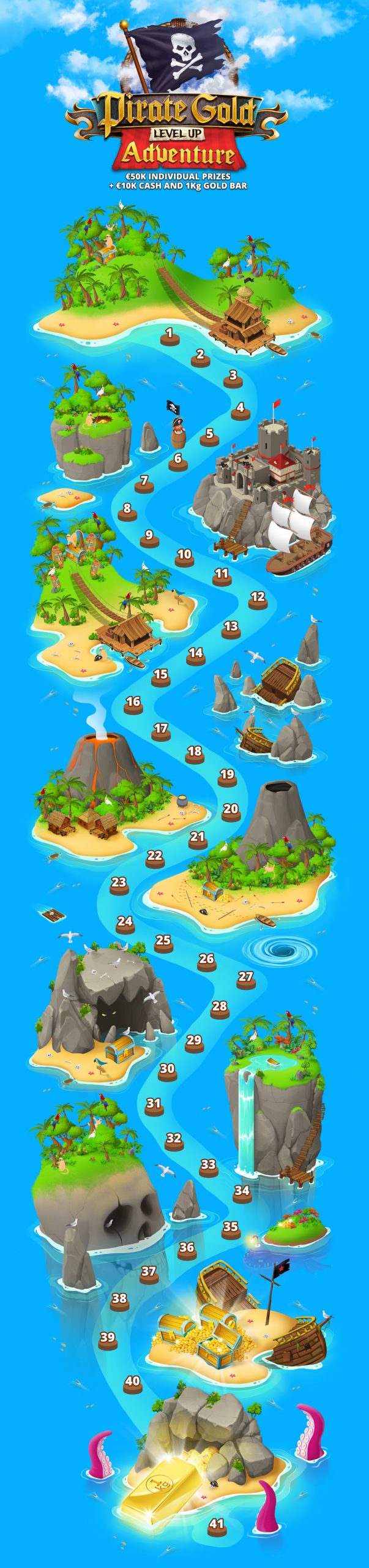 PirateGold_LevelUP_Adventure_map_blog