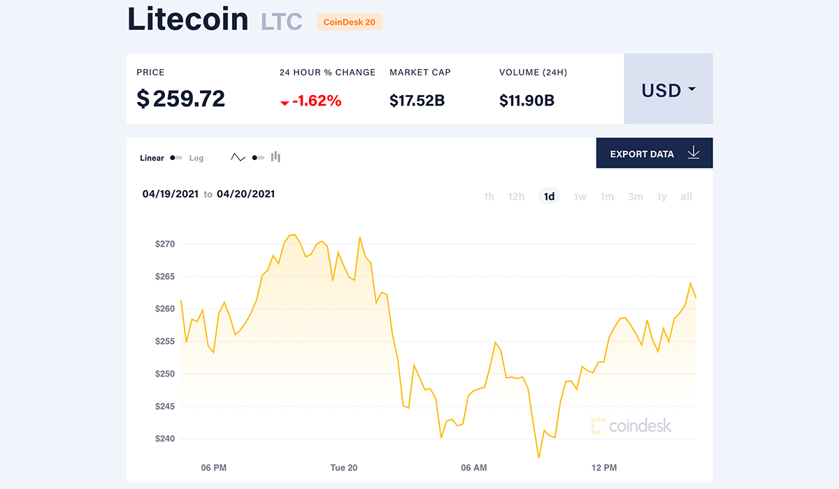 LTC-This-Is-How-Easy-It-Is-to-Bet-With-Litecoin-at-Bitstarz-special-image-02