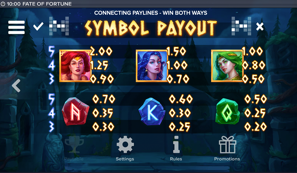 Fate-of-Fortune-slot-game-review-pay-table