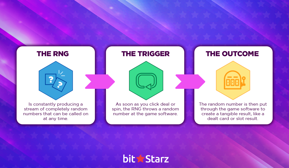 Solving-the-mystery-to-the-slots-RNG-and-House-Edge-special-image-01