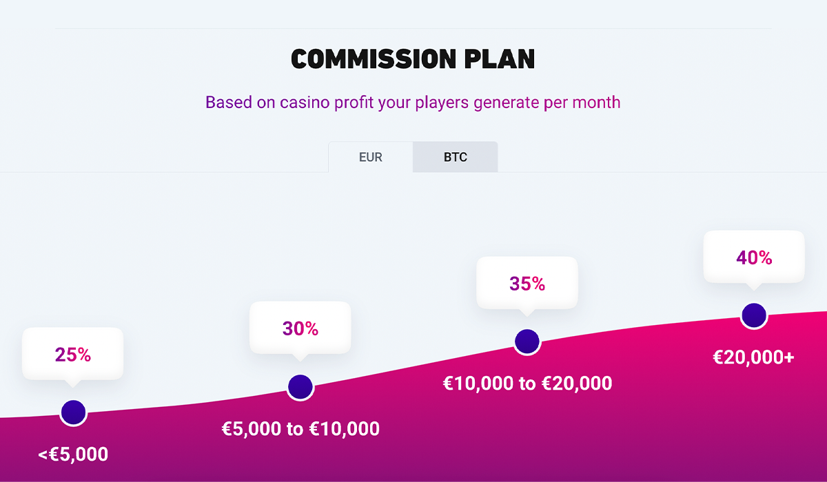 A_Detailed_Guide_to_Becoming_a_BitStarz_Affiliate_03